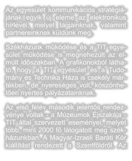 Az egyeslet kommunikcis stratgijnak egyik j eleme az elektronikus hrlevl, melyet tagjainknak, valamint partnereinknek kldnk meg.  Szkhzunk mkdse s a TIT egyeslet mkdse is megnehezlt az elmlt idszakban. A grafikonokbl lthat, hogy a TIT egyeslet s a Tudomny s Technika Hza is csekly mrtkben, de nyeresges volt, ksznheten nyertes plyzatainknak.  Az els flv msodik jelents rendezvnye voltak - a Mzeumok jszakja - TIT ltal szervezett esemnyei, melyet tbb, mint 2000 f ltogatott meg szkhzunkban. A Magyar-Izraeli Barti Kr killtst rendezett a Szentfldrl. Az